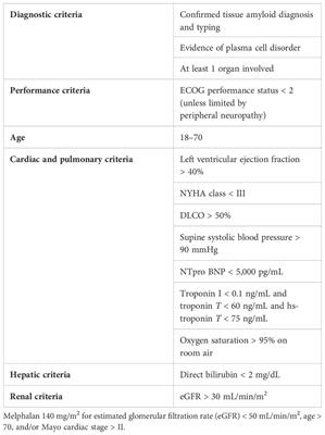 Treatment of AL amyloidosis in the era of novel immune and cellular therapies